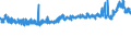 CN 48194000 /Exports /Unit = Prices (Euro/ton) /Partner: Switzerland /Reporter: Eur27_2020 /48194000:Sacks and Bags, Incl. Cones, of Paper, Paperboard, Cellulose Wadding or Webs of Cellulose Fibres (Excl. Those Having a Base of a Width of >= 40 cm, and Record Sleeves)