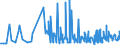 CN 48194000 /Exports /Unit = Prices (Euro/ton) /Partner: Niger /Reporter: Eur27_2020 /48194000:Sacks and Bags, Incl. Cones, of Paper, Paperboard, Cellulose Wadding or Webs of Cellulose Fibres (Excl. Those Having a Base of a Width of >= 40 cm, and Record Sleeves)