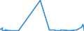 CN 48194000 /Exports /Unit = Prices (Euro/ton) /Partner: Centr.africa /Reporter: Eur27_2020 /48194000:Sacks and Bags, Incl. Cones, of Paper, Paperboard, Cellulose Wadding or Webs of Cellulose Fibres (Excl. Those Having a Base of a Width of >= 40 cm, and Record Sleeves)