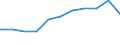 KN 48195000 /Exporte /Einheit = Preise (Euro/Tonne) /Partnerland: Belgien/Luxemburg /Meldeland: Eur27 /48195000:Verpackungsmittel, Einschl. SchallplattenhÃ¼llen, aus Papier, Pappe, Zellstoffwatte Oder Vliesen aus Zellstofffasern (Ausg. Schachteln und Kartons aus Wellpapier Oder Wellpappe, Faltschachteln und Faltkartons aus Ungewelltem Papier Oder Ungewellter Pappe Sowie SÃ¤cke, Beutel und TÃ¼ten)