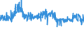 KN 48195000 /Exporte /Einheit = Preise (Euro/Tonne) /Partnerland: Niederlande /Meldeland: Eur27_2020 /48195000:Verpackungsmittel, Einschl. SchallplattenhÃ¼llen, aus Papier, Pappe, Zellstoffwatte Oder Vliesen aus Zellstofffasern (Ausg. Schachteln und Kartons aus Wellpapier Oder Wellpappe, Faltschachteln und Faltkartons aus Ungewelltem Papier Oder Ungewellter Pappe Sowie SÃ¤cke, Beutel und TÃ¼ten)