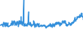 KN 48195000 /Exporte /Einheit = Preise (Euro/Tonne) /Partnerland: Italien /Meldeland: Eur27_2020 /48195000:Verpackungsmittel, Einschl. SchallplattenhÃ¼llen, aus Papier, Pappe, Zellstoffwatte Oder Vliesen aus Zellstofffasern (Ausg. Schachteln und Kartons aus Wellpapier Oder Wellpappe, Faltschachteln und Faltkartons aus Ungewelltem Papier Oder Ungewellter Pappe Sowie SÃ¤cke, Beutel und TÃ¼ten)
