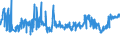 KN 48195000 /Exporte /Einheit = Preise (Euro/Tonne) /Partnerland: Ver.koenigreich /Meldeland: Eur27_2020 /48195000:Verpackungsmittel, Einschl. SchallplattenhÃ¼llen, aus Papier, Pappe, Zellstoffwatte Oder Vliesen aus Zellstofffasern (Ausg. Schachteln und Kartons aus Wellpapier Oder Wellpappe, Faltschachteln und Faltkartons aus Ungewelltem Papier Oder Ungewellter Pappe Sowie SÃ¤cke, Beutel und TÃ¼ten)