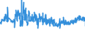 KN 48195000 /Exporte /Einheit = Preise (Euro/Tonne) /Partnerland: Daenemark /Meldeland: Eur27_2020 /48195000:Verpackungsmittel, Einschl. SchallplattenhÃ¼llen, aus Papier, Pappe, Zellstoffwatte Oder Vliesen aus Zellstofffasern (Ausg. Schachteln und Kartons aus Wellpapier Oder Wellpappe, Faltschachteln und Faltkartons aus Ungewelltem Papier Oder Ungewellter Pappe Sowie SÃ¤cke, Beutel und TÃ¼ten)