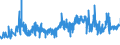 KN 48195000 /Exporte /Einheit = Preise (Euro/Tonne) /Partnerland: Spanien /Meldeland: Eur27_2020 /48195000:Verpackungsmittel, Einschl. SchallplattenhÃ¼llen, aus Papier, Pappe, Zellstoffwatte Oder Vliesen aus Zellstofffasern (Ausg. Schachteln und Kartons aus Wellpapier Oder Wellpappe, Faltschachteln und Faltkartons aus Ungewelltem Papier Oder Ungewellter Pappe Sowie SÃ¤cke, Beutel und TÃ¼ten)