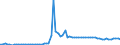 KN 48195000 /Exporte /Einheit = Preise (Euro/Tonne) /Partnerland: Ver.koenigreich(Nordirland) /Meldeland: Eur27_2020 /48195000:Verpackungsmittel, Einschl. SchallplattenhÃ¼llen, aus Papier, Pappe, Zellstoffwatte Oder Vliesen aus Zellstofffasern (Ausg. Schachteln und Kartons aus Wellpapier Oder Wellpappe, Faltschachteln und Faltkartons aus Ungewelltem Papier Oder Ungewellter Pappe Sowie SÃ¤cke, Beutel und TÃ¼ten)