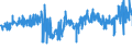 KN 48195000 /Exporte /Einheit = Preise (Euro/Tonne) /Partnerland: Belgien /Meldeland: Eur27_2020 /48195000:Verpackungsmittel, Einschl. SchallplattenhÃ¼llen, aus Papier, Pappe, Zellstoffwatte Oder Vliesen aus Zellstofffasern (Ausg. Schachteln und Kartons aus Wellpapier Oder Wellpappe, Faltschachteln und Faltkartons aus Ungewelltem Papier Oder Ungewellter Pappe Sowie SÃ¤cke, Beutel und TÃ¼ten)