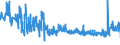 KN 48195000 /Exporte /Einheit = Preise (Euro/Tonne) /Partnerland: Schweden /Meldeland: Eur27_2020 /48195000:Verpackungsmittel, Einschl. SchallplattenhÃ¼llen, aus Papier, Pappe, Zellstoffwatte Oder Vliesen aus Zellstofffasern (Ausg. Schachteln und Kartons aus Wellpapier Oder Wellpappe, Faltschachteln und Faltkartons aus Ungewelltem Papier Oder Ungewellter Pappe Sowie SÃ¤cke, Beutel und TÃ¼ten)