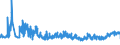 KN 48195000 /Exporte /Einheit = Preise (Euro/Tonne) /Partnerland: Finnland /Meldeland: Eur27_2020 /48195000:Verpackungsmittel, Einschl. SchallplattenhÃ¼llen, aus Papier, Pappe, Zellstoffwatte Oder Vliesen aus Zellstofffasern (Ausg. Schachteln und Kartons aus Wellpapier Oder Wellpappe, Faltschachteln und Faltkartons aus Ungewelltem Papier Oder Ungewellter Pappe Sowie SÃ¤cke, Beutel und TÃ¼ten)