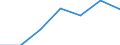 KN 48195000 /Exporte /Einheit = Preise (Euro/Tonne) /Partnerland: Schweiz /Meldeland: Eur27 /48195000:Verpackungsmittel, Einschl. SchallplattenhÃ¼llen, aus Papier, Pappe, Zellstoffwatte Oder Vliesen aus Zellstofffasern (Ausg. Schachteln und Kartons aus Wellpapier Oder Wellpappe, Faltschachteln und Faltkartons aus Ungewelltem Papier Oder Ungewellter Pappe Sowie SÃ¤cke, Beutel und TÃ¼ten)