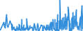 KN 48195000 /Exporte /Einheit = Preise (Euro/Tonne) /Partnerland: Faeroeer Inseln /Meldeland: Eur27_2020 /48195000:Verpackungsmittel, Einschl. SchallplattenhÃ¼llen, aus Papier, Pappe, Zellstoffwatte Oder Vliesen aus Zellstofffasern (Ausg. Schachteln und Kartons aus Wellpapier Oder Wellpappe, Faltschachteln und Faltkartons aus Ungewelltem Papier Oder Ungewellter Pappe Sowie SÃ¤cke, Beutel und TÃ¼ten)
