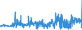 KN 48195000 /Exporte /Einheit = Preise (Euro/Tonne) /Partnerland: Estland /Meldeland: Eur27_2020 /48195000:Verpackungsmittel, Einschl. SchallplattenhÃ¼llen, aus Papier, Pappe, Zellstoffwatte Oder Vliesen aus Zellstofffasern (Ausg. Schachteln und Kartons aus Wellpapier Oder Wellpappe, Faltschachteln und Faltkartons aus Ungewelltem Papier Oder Ungewellter Pappe Sowie SÃ¤cke, Beutel und TÃ¼ten)