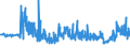 KN 48195000 /Exporte /Einheit = Preise (Euro/Tonne) /Partnerland: Lettland /Meldeland: Eur27_2020 /48195000:Verpackungsmittel, Einschl. SchallplattenhÃ¼llen, aus Papier, Pappe, Zellstoffwatte Oder Vliesen aus Zellstofffasern (Ausg. Schachteln und Kartons aus Wellpapier Oder Wellpappe, Faltschachteln und Faltkartons aus Ungewelltem Papier Oder Ungewellter Pappe Sowie SÃ¤cke, Beutel und TÃ¼ten)