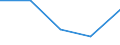 KN 48195000 /Exporte /Einheit = Preise (Euro/Tonne) /Partnerland: Sowjetunion /Meldeland: Eur27 /48195000:Verpackungsmittel, Einschl. SchallplattenhÃ¼llen, aus Papier, Pappe, Zellstoffwatte Oder Vliesen aus Zellstofffasern (Ausg. Schachteln und Kartons aus Wellpapier Oder Wellpappe, Faltschachteln und Faltkartons aus Ungewelltem Papier Oder Ungewellter Pappe Sowie SÃ¤cke, Beutel und TÃ¼ten)
