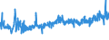 KN 48195000 /Exporte /Einheit = Preise (Euro/Tonne) /Partnerland: Polen /Meldeland: Eur27_2020 /48195000:Verpackungsmittel, Einschl. SchallplattenhÃ¼llen, aus Papier, Pappe, Zellstoffwatte Oder Vliesen aus Zellstofffasern (Ausg. Schachteln und Kartons aus Wellpapier Oder Wellpappe, Faltschachteln und Faltkartons aus Ungewelltem Papier Oder Ungewellter Pappe Sowie SÃ¤cke, Beutel und TÃ¼ten)