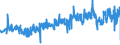 KN 48195000 /Exporte /Einheit = Preise (Euro/Tonne) /Partnerland: Tschechien /Meldeland: Eur27_2020 /48195000:Verpackungsmittel, Einschl. SchallplattenhÃ¼llen, aus Papier, Pappe, Zellstoffwatte Oder Vliesen aus Zellstofffasern (Ausg. Schachteln und Kartons aus Wellpapier Oder Wellpappe, Faltschachteln und Faltkartons aus Ungewelltem Papier Oder Ungewellter Pappe Sowie SÃ¤cke, Beutel und TÃ¼ten)