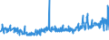 KN 48195000 /Exporte /Einheit = Preise (Euro/Tonne) /Partnerland: Rumaenien /Meldeland: Eur27_2020 /48195000:Verpackungsmittel, Einschl. SchallplattenhÃ¼llen, aus Papier, Pappe, Zellstoffwatte Oder Vliesen aus Zellstofffasern (Ausg. Schachteln und Kartons aus Wellpapier Oder Wellpappe, Faltschachteln und Faltkartons aus Ungewelltem Papier Oder Ungewellter Pappe Sowie SÃ¤cke, Beutel und TÃ¼ten)