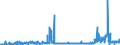 KN 48195000 /Exporte /Einheit = Preise (Euro/Tonne) /Partnerland: Weissrussland /Meldeland: Eur27_2020 /48195000:Verpackungsmittel, Einschl. SchallplattenhÃ¼llen, aus Papier, Pappe, Zellstoffwatte Oder Vliesen aus Zellstofffasern (Ausg. Schachteln und Kartons aus Wellpapier Oder Wellpappe, Faltschachteln und Faltkartons aus Ungewelltem Papier Oder Ungewellter Pappe Sowie SÃ¤cke, Beutel und TÃ¼ten)