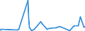 KN 48195000 /Exporte /Einheit = Preise (Euro/Tonne) /Partnerland: Tadschikistan /Meldeland: Eur27_2020 /48195000:Verpackungsmittel, Einschl. SchallplattenhÃ¼llen, aus Papier, Pappe, Zellstoffwatte Oder Vliesen aus Zellstofffasern (Ausg. Schachteln und Kartons aus Wellpapier Oder Wellpappe, Faltschachteln und Faltkartons aus Ungewelltem Papier Oder Ungewellter Pappe Sowie SÃ¤cke, Beutel und TÃ¼ten)