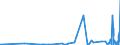KN 48195000 /Exporte /Einheit = Preise (Euro/Tonne) /Partnerland: Kirgistan /Meldeland: Eur27_2020 /48195000:Verpackungsmittel, Einschl. SchallplattenhÃ¼llen, aus Papier, Pappe, Zellstoffwatte Oder Vliesen aus Zellstofffasern (Ausg. Schachteln und Kartons aus Wellpapier Oder Wellpappe, Faltschachteln und Faltkartons aus Ungewelltem Papier Oder Ungewellter Pappe Sowie SÃ¤cke, Beutel und TÃ¼ten)