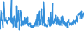 KN 48195000 /Exporte /Einheit = Preise (Euro/Tonne) /Partnerland: Bosn.-herzegowina /Meldeland: Eur27_2020 /48195000:Verpackungsmittel, Einschl. SchallplattenhÃ¼llen, aus Papier, Pappe, Zellstoffwatte Oder Vliesen aus Zellstofffasern (Ausg. Schachteln und Kartons aus Wellpapier Oder Wellpappe, Faltschachteln und Faltkartons aus Ungewelltem Papier Oder Ungewellter Pappe Sowie SÃ¤cke, Beutel und TÃ¼ten)