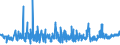 KN 48195000 /Exporte /Einheit = Preise (Euro/Tonne) /Partnerland: Ehem.jug.rep.mazed /Meldeland: Eur27_2020 /48195000:Verpackungsmittel, Einschl. SchallplattenhÃ¼llen, aus Papier, Pappe, Zellstoffwatte Oder Vliesen aus Zellstofffasern (Ausg. Schachteln und Kartons aus Wellpapier Oder Wellpappe, Faltschachteln und Faltkartons aus Ungewelltem Papier Oder Ungewellter Pappe Sowie SÃ¤cke, Beutel und TÃ¼ten)