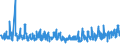 KN 48195000 /Exporte /Einheit = Preise (Euro/Tonne) /Partnerland: Marokko /Meldeland: Eur27_2020 /48195000:Verpackungsmittel, Einschl. SchallplattenhÃ¼llen, aus Papier, Pappe, Zellstoffwatte Oder Vliesen aus Zellstofffasern (Ausg. Schachteln und Kartons aus Wellpapier Oder Wellpappe, Faltschachteln und Faltkartons aus Ungewelltem Papier Oder Ungewellter Pappe Sowie SÃ¤cke, Beutel und TÃ¼ten)