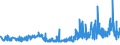 KN 48195000 /Exporte /Einheit = Preise (Euro/Tonne) /Partnerland: Tunesien /Meldeland: Eur27_2020 /48195000:Verpackungsmittel, Einschl. SchallplattenhÃ¼llen, aus Papier, Pappe, Zellstoffwatte Oder Vliesen aus Zellstofffasern (Ausg. Schachteln und Kartons aus Wellpapier Oder Wellpappe, Faltschachteln und Faltkartons aus Ungewelltem Papier Oder Ungewellter Pappe Sowie SÃ¤cke, Beutel und TÃ¼ten)