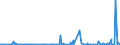 KN 48195000 /Exporte /Einheit = Preise (Euro/Tonne) /Partnerland: Libyen /Meldeland: Eur27_2020 /48195000:Verpackungsmittel, Einschl. SchallplattenhÃ¼llen, aus Papier, Pappe, Zellstoffwatte Oder Vliesen aus Zellstofffasern (Ausg. Schachteln und Kartons aus Wellpapier Oder Wellpappe, Faltschachteln und Faltkartons aus Ungewelltem Papier Oder Ungewellter Pappe Sowie SÃ¤cke, Beutel und TÃ¼ten)