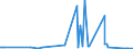 KN 48195000 /Exporte /Einheit = Preise (Euro/Tonne) /Partnerland: Niger /Meldeland: Eur27_2020 /48195000:Verpackungsmittel, Einschl. SchallplattenhÃ¼llen, aus Papier, Pappe, Zellstoffwatte Oder Vliesen aus Zellstofffasern (Ausg. Schachteln und Kartons aus Wellpapier Oder Wellpappe, Faltschachteln und Faltkartons aus Ungewelltem Papier Oder Ungewellter Pappe Sowie SÃ¤cke, Beutel und TÃ¼ten)