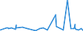 KN 48195000 /Exporte /Einheit = Preise (Euro/Tonne) /Partnerland: Tschad /Meldeland: Eur27_2020 /48195000:Verpackungsmittel, Einschl. SchallplattenhÃ¼llen, aus Papier, Pappe, Zellstoffwatte Oder Vliesen aus Zellstofffasern (Ausg. Schachteln und Kartons aus Wellpapier Oder Wellpappe, Faltschachteln und Faltkartons aus Ungewelltem Papier Oder Ungewellter Pappe Sowie SÃ¤cke, Beutel und TÃ¼ten)