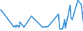 KN 48195000 /Exporte /Einheit = Preise (Euro/Tonne) /Partnerland: Guinea-biss. /Meldeland: Eur27_2020 /48195000:Verpackungsmittel, Einschl. SchallplattenhÃ¼llen, aus Papier, Pappe, Zellstoffwatte Oder Vliesen aus Zellstofffasern (Ausg. Schachteln und Kartons aus Wellpapier Oder Wellpappe, Faltschachteln und Faltkartons aus Ungewelltem Papier Oder Ungewellter Pappe Sowie SÃ¤cke, Beutel und TÃ¼ten)