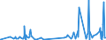 KN 48195000 /Exporte /Einheit = Preise (Euro/Tonne) /Partnerland: Togo /Meldeland: Eur27_2020 /48195000:Verpackungsmittel, Einschl. SchallplattenhÃ¼llen, aus Papier, Pappe, Zellstoffwatte Oder Vliesen aus Zellstofffasern (Ausg. Schachteln und Kartons aus Wellpapier Oder Wellpappe, Faltschachteln und Faltkartons aus Ungewelltem Papier Oder Ungewellter Pappe Sowie SÃ¤cke, Beutel und TÃ¼ten)
