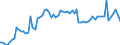 CN 4819 /Exports /Unit = Prices (Euro/ton) /Partner: United Kingdom(Excluding Northern Ireland) /Reporter: Eur27_2020 /4819:Cartons, Boxes, Cases, Bags and Other Packing Containers, of Paper, Paperboard, Cellulose Wadding or Webs of Cellulose Fibres, N.e.s.; box Files, Letter Trays, and Similar Articles, of Paperboard of a Kind Used in Offices, Shops or the Like