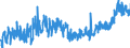 CN 4819 /Exports /Unit = Prices (Euro/ton) /Partner: Tunisia /Reporter: Eur27_2020 /4819:Cartons, Boxes, Cases, Bags and Other Packing Containers, of Paper, Paperboard, Cellulose Wadding or Webs of Cellulose Fibres, N.e.s.; box Files, Letter Trays, and Similar Articles, of Paperboard of a Kind Used in Offices, Shops or the Like