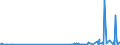 CN 48201090 /Exports /Unit = Prices (Euro/ton) /Partner: Mauritania /Reporter: Eur27_2020 /48201090:Writing Pads and the Like, of Paper or Paperboard