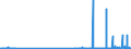 CN 48201090 /Exports /Unit = Prices (Euro/ton) /Partner: Ivory Coast /Reporter: Eur27_2020 /48201090:Writing Pads and the Like, of Paper or Paperboard