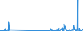 KN 48202000 /Exporte /Einheit = Preise (Euro/Tonne) /Partnerland: Kamerun /Meldeland: Eur27_2020 /48202000:Schreibhefte aus Papier Oder Pappe