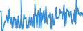 CN 48204000 /Exports /Unit = Prices (Euro/ton) /Partner: Luxembourg /Reporter: Eur27_2020 /48204000:Manifold Business Forms and Interleaved Carbon Sets, of Paper or Paperboard