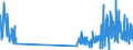KN 48219090 /Exporte /Einheit = Preise (Euro/Tonne) /Partnerland: Luxemburg /Meldeland: Eur27_2020 /48219090:Etiketten Aller art aus Papier Oder Pappe, Unbedruckt, Nichtselbstklebend