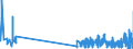 KN 48219090 /Exporte /Einheit = Preise (Euro/Tonne) /Partnerland: Kroatien /Meldeland: Eur27_2020 /48219090:Etiketten Aller art aus Papier Oder Pappe, Unbedruckt, Nichtselbstklebend