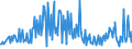 KN 48219090 /Exporte /Einheit = Preise (Euro/Tonne) /Partnerland: Serbien /Meldeland: Eur27_2020 /48219090:Etiketten Aller art aus Papier Oder Pappe, Unbedruckt, Nichtselbstklebend