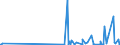 KN 48219090 /Exporte /Einheit = Preise (Euro/Tonne) /Partnerland: Libyen /Meldeland: Eur27_2020 /48219090:Etiketten Aller art aus Papier Oder Pappe, Unbedruckt, Nichtselbstklebend