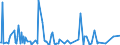 KN 48219090 /Exporte /Einheit = Preise (Euro/Tonne) /Partnerland: Aequat.guin. /Meldeland: Eur27_2020 /48219090:Etiketten Aller art aus Papier Oder Pappe, Unbedruckt, Nichtselbstklebend