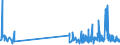 CN 4821 /Exports /Unit = Prices (Euro/ton) /Partner: Gibraltar /Reporter: Eur27_2020 /4821:Paper or Paperboard Labels of all Kinds, Whether or not Printed