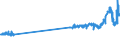 KN 48221000 /Exporte /Einheit = Preise (Euro/Tonne) /Partnerland: Niederlande /Meldeland: Eur27_2020 /48221000:Rollen, Spulen, Spindeln und ähnl. Unterlagen, aus Papierhalbstoff, Papier Oder Pappe, Auch Gelocht Oder Gehärtet, zum Aufwickeln von Spinnstoffgarnen