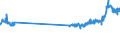 CN 48229000 /Exports /Unit = Prices (Euro/ton) /Partner: Slovenia /Reporter: Eur27_2020 /48229000:Bobbins, Spools, Cops and Similar Supports of Paper Pulp, Paper or Paperboard, Whether or not Perforated or Hardened (Excl. Those for Winding Textile Yarn)