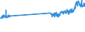 CN 4822 /Exports /Unit = Prices (Euro/ton) /Partner: France /Reporter: Eur27_2020 /4822:Bobbins, Spools, Cops and Similar Supports of Paper Pulp, Paper or Paperboard, Whether or not Perforated or Hardened