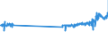 KN 4822 /Exporte /Einheit = Preise (Euro/Tonne) /Partnerland: Deutschland /Meldeland: Eur27_2020 /4822:Rollen, Spulen, Spindeln und ähnl. Unterlagen, aus Papierhalbstoff, Papier Oder Pappe, Auch Gelocht Oder Gehärtet