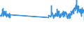 KN 4822 /Exporte /Einheit = Preise (Euro/Tonne) /Partnerland: Italien /Meldeland: Eur27_2020 /4822:Rollen, Spulen, Spindeln und Ã¤hnl. Unterlagen, aus Papierhalbstoff, Papier Oder Pappe, Auch Gelocht Oder GehÃ¤rtet